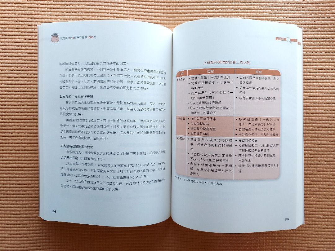 謝富旭、徐磊瑄》 45歲前做對9件事存摺多1000萬, 哩哩扣扣, 其他在旋轉拍賣