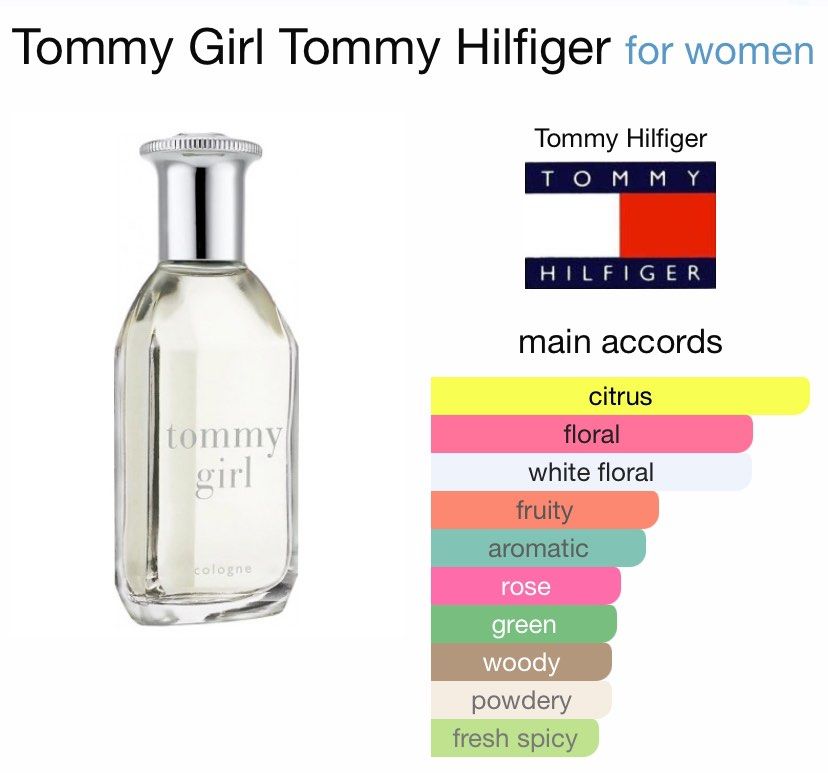 Tommy Girl bought from Watsons no box Beauty Personal Care Fragrance Deodorants on Carousell