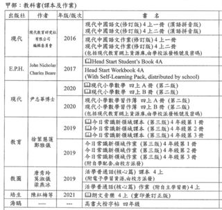（分類：）位於 。 由 littletwinstar_forever 提交（商品編號 1310655567，圖片 1）。簡介： 。