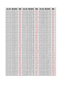 （分類：）位於 。 由 sim_station 提交（商品編號 1310982013，圖片 1）。簡介： 。