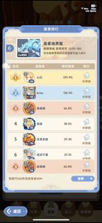 （分類：）位於 。 由 lindfj 提交（商品編號 1311378192，圖片 1）。簡介： 。