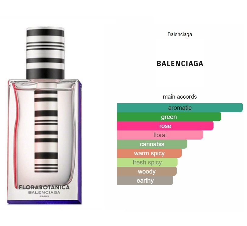 Balenciaga Florabotanica Decant 5ml Beauty Personal Care Fragrance Deodorants on Carousell