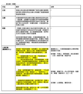 （分類：）位於 。 由 ans0nbb 提交（商品編號 1307044153，圖片 1）。簡介： 。