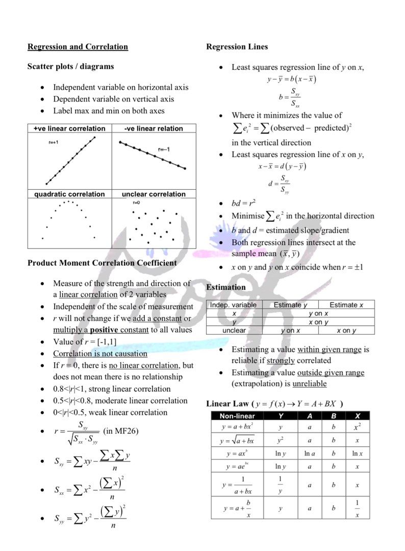 H2 math notes (Category: Assessment Books) located in Singapore. Submitted by coolsumikkos (Listing ID 1314000639, Image 4). Description: hi everyone, i finished a lvls in 2023 and was very satisfied with my own results! these notes were my LIFE SAVER since school notes are always very lengthy and sometimes, useless and irrelevant the notes i will be providing are: (by schools selected by me, not done by me) -integration formula list -complex num