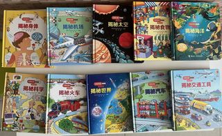 (Category: ) located in . Submitted by cawangjun (Listing ID 1314022971, Image 1). Description: .