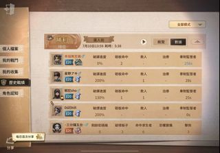 （分類：）位於 。 由 lollolololollol 提交（商品編號 1315229108，圖片 1）。簡介： 。