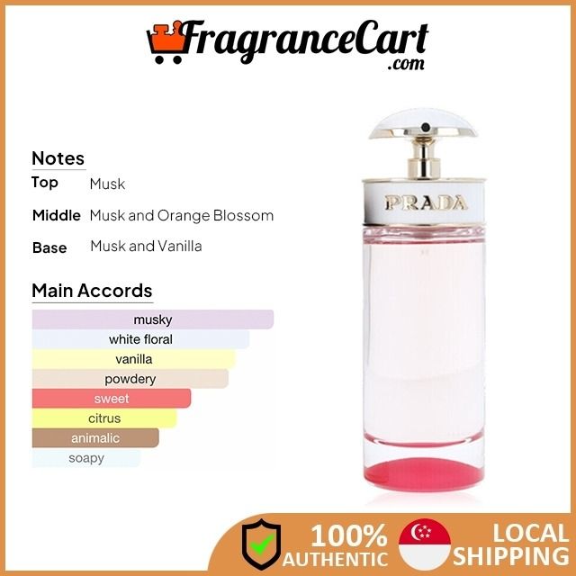 Prada candy kiss notes shop