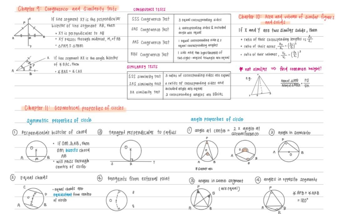 A1 O Level E Math Summary Notes, Hobbies & Toys, Books & Magazines ...