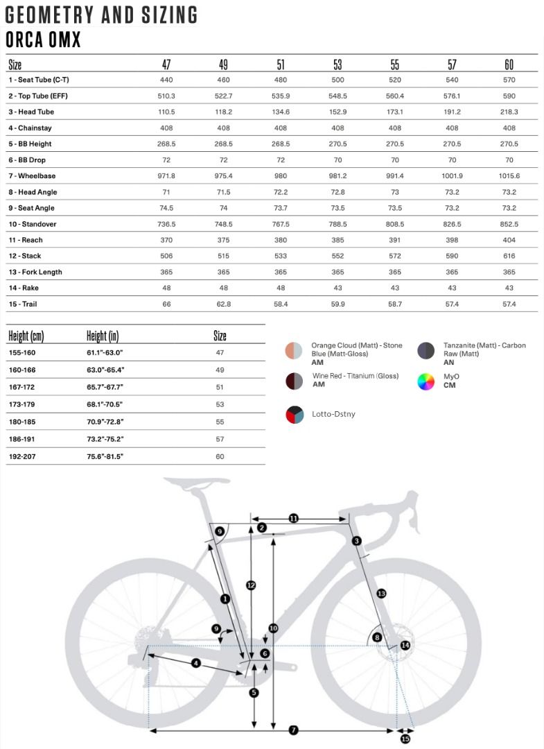 Orbea frame size guide new arrivals