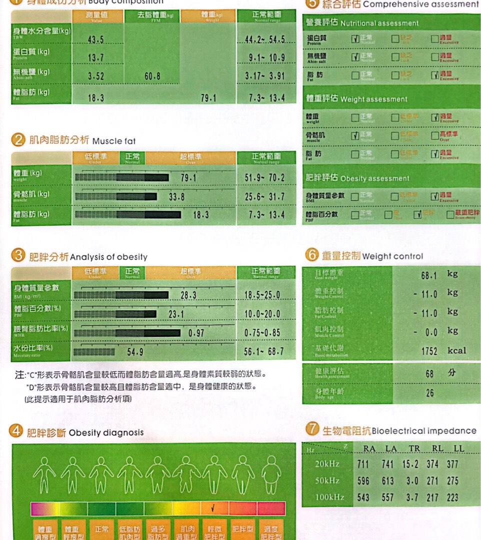 私人1:1/1:2健身教練(九龍灣/荔枝角)  62859980191618112