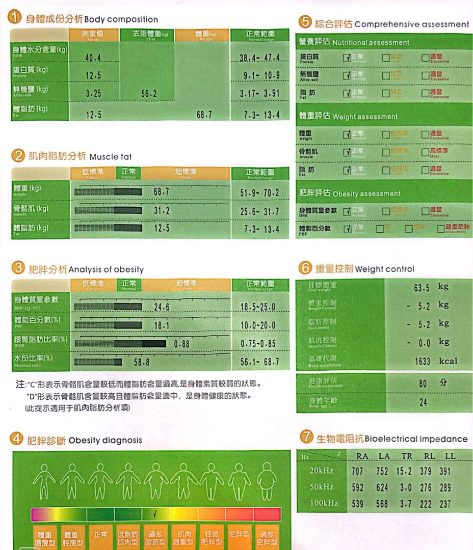 私人1:1/1:2健身教練(九龍灣/荔枝角)  62859980191618113