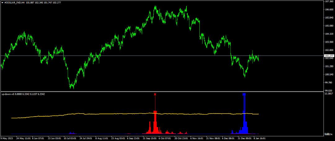 Up Down V6 Indicator + Signal Alert Provided +MT4-1420Fix, Computers ...