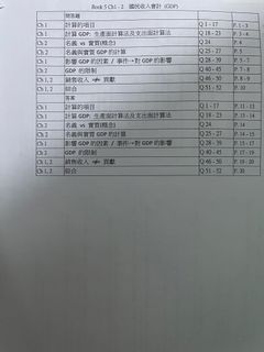 （分類：）位於 。 由 vxyli 提交（商品編號 1316707555，圖片 1）。簡介： 。