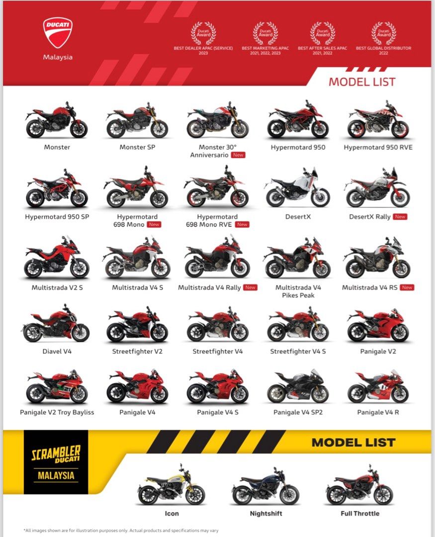 Ducati price list sales
