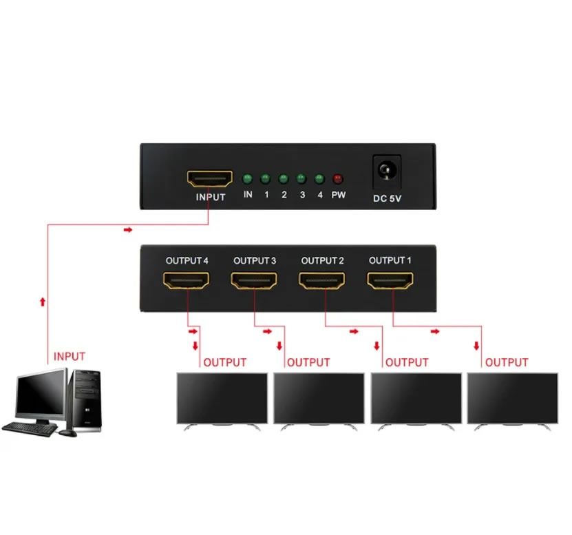 HDMI Splitter 1X4 4K X 2K 3D DISPLAY (Category: Cables & Adaptors) located in Quezon City. Submitted by lhanex (Listing ID 1317446878, Image 3). Description: One HDMI 1.4 input signal split to 4 HDMI 1.4 display devices HDCP 1.2 protocol compliant Support 3D, 4Kx2K, 1920 X 1080P and any quality lower Support CEC Support Blue-ray 24/50/60fs/HD-DVD/xvYCC Digital Audio Format as DTS-HD/Dolby-trueHD/LPCM7.1 /DTS/Dolby-AC3/DSD No loss of quality Insta