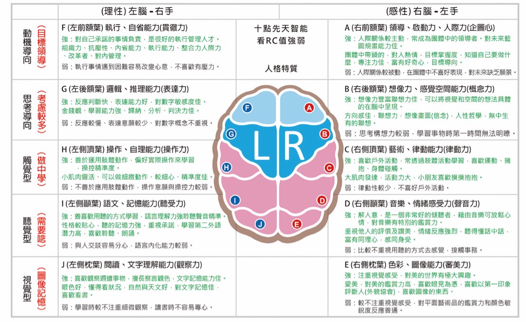 ☀️ Personal / Fingerprint / Dermatoglyphics / Genetic Personality / Personal Talent / Intelligence Potential / Integrated Analysis (Over 60 pages personal / 1 to 1 / comprehensive professional analysis, ❤️ The most comprehensive report on the market)62863171210497112