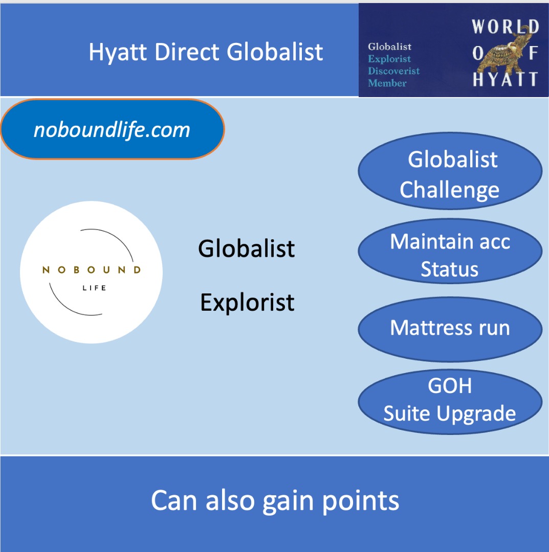 凱悅秒升環球客冒險家挑戰保級代空刷挑戰環球客待遇套房卷 Hyatt Globalist Direct Upgrade Maintain Status Mattress Run GOH and Suite Upgrade62859980065923111