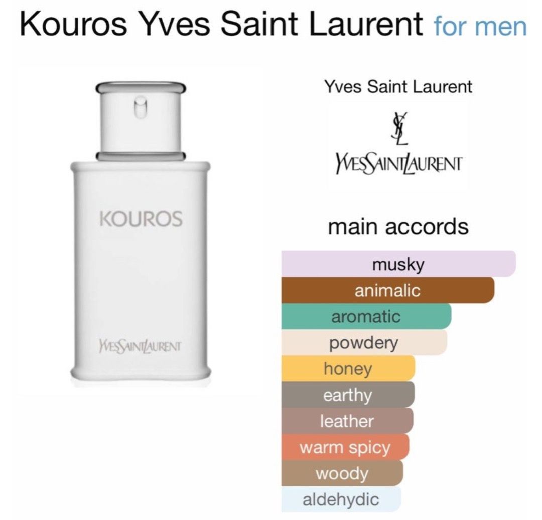Kouros edp shop