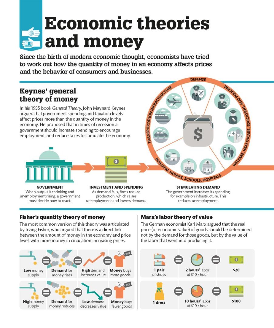 How Money Works: The Facts Visually Explained, 英文/繁體中文版 電子書EBook in ...