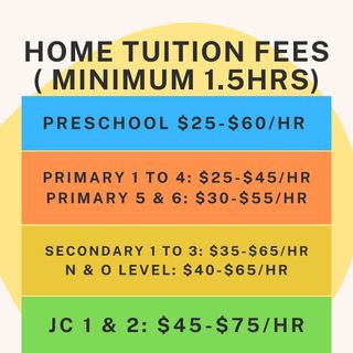 (Category: ) located in . Submitted by tanglin.scholars (Listing ID 1059369066, Image 1). Description: .