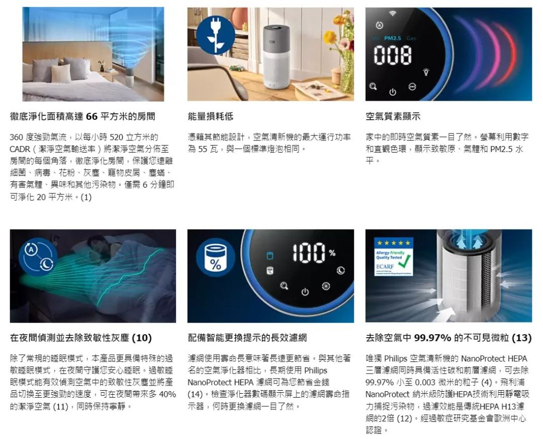 ＊限時優惠＊【原裝行貨】Philips 飛利浦 AC3033/30 Series 3000i 空氣清新機, 家庭電器, 空氣清新機及抽濕機 ...