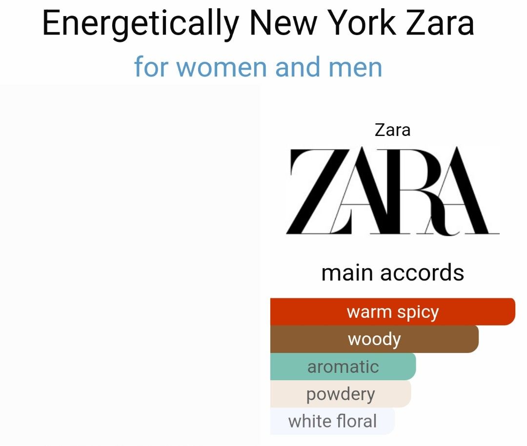 New Authentic Zara Jo Malone Energetically New York 10ml EDP Fragrance