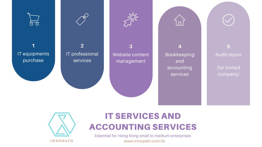 會計服務 Bookkeeping, Accounting and Audit Service628631241678091118