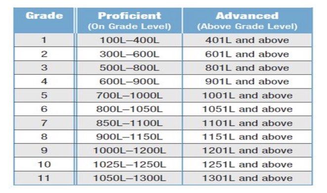 GRADE 1 2 3 4 5 6 7 8 K2 MAP GROWTH - Grade 1 2 3 4 5 6 7 8 K2 Map G 1722579599 3d0cc13d Progressive 