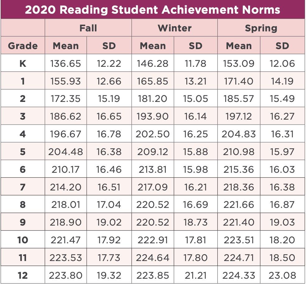 GRADE 1 2 3 4 5 6 7 8 K2 MAP GROWTH - Grade 1 2 3 4 5 6 7 8 K2 Map G 1722579599 4cc7b184 Progressive 