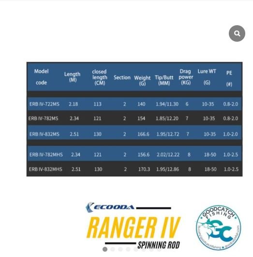 Ecooda Ranger IV Fast Action Sea Bass Spinning Rod GoodCatch Fishing ...