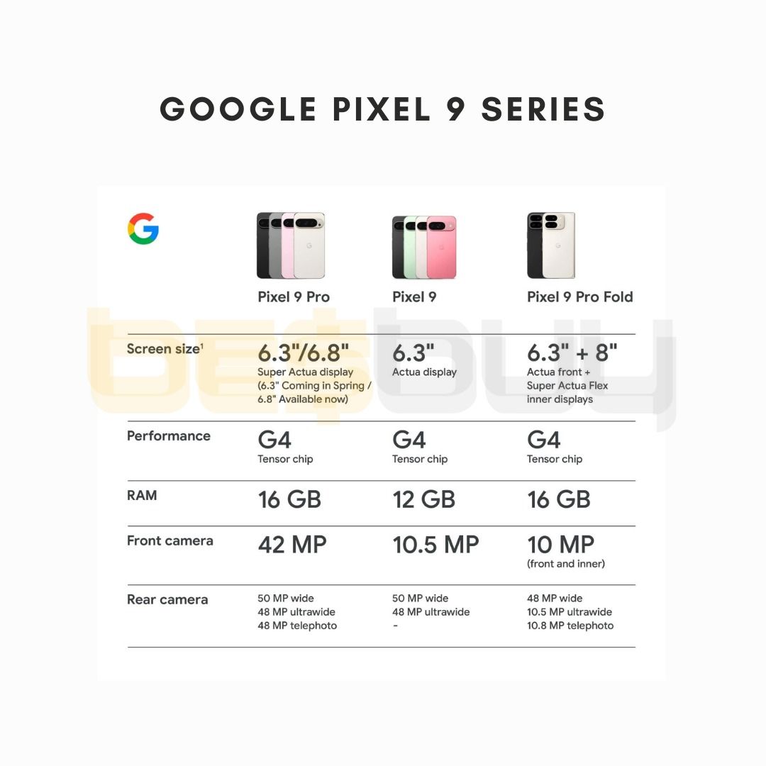 Google Pixel 9 Series [2-3 Weeks] (Category: Google Pixel) located in Quezon City. Submitted by besbuyph (Listing ID 1321414649, Image 1). Description: 🔥 Key Features 🔥 Pixel 9 Pro: Available in 6.3" and 6.8" sizes with the Super Actual display, 16GB RAM, and a stunning 42MP front camera. Pixel 9: Featuring a 6.3" Actual display, 12GB RAM, and a powerful 50MP wide rear camera. Pixel 9 Pro Fold: 6.3" + 8" dual displays with the innovative Super 