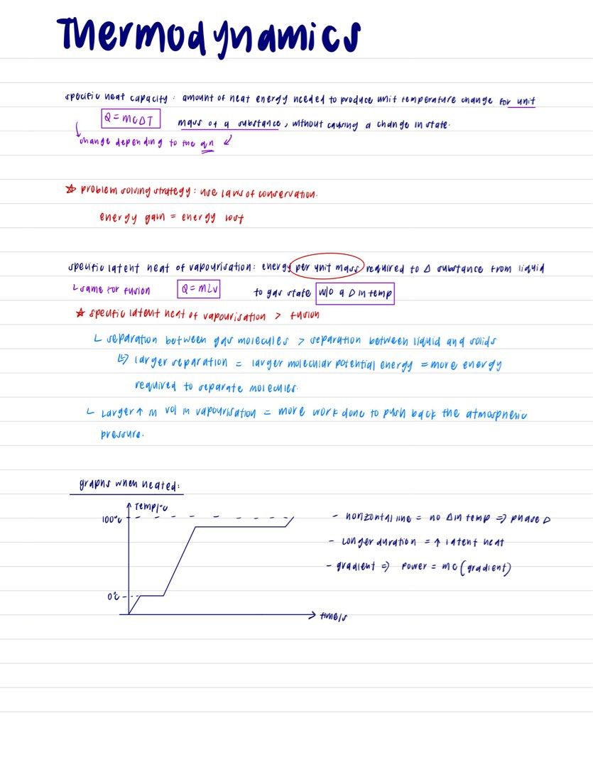 H2 PHYSICS NOTES (Category: Assessment Books) located in Singapore. Submitted by lemonyteas (Listing ID 1321997553, Image 2). Description: 📖Content : 1. Oscillations And Wave Motions 2. Superposition 3. E-field, COE, Direct Current, EM 4. Gravitation and Motions In a Circle 5.Temperature and Thermodynamics 6.Quantum 💸BUNDLE DEAL : ALL 6 Sub Units + Compiled Common Mistakes = $15 Each Subunits= $3 🙋‍♀️about me : I just graduated from jc and im 