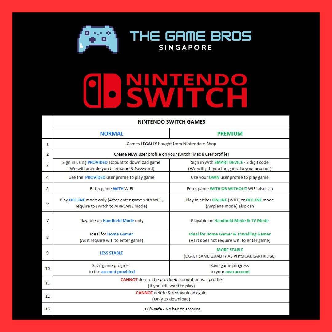 LEGO DC Super Villains Nintendo Switch Digital Download Games