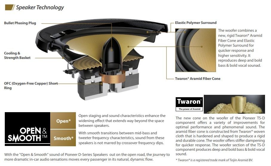 Pioneer TS-D1730C 17CM Way Component Speakers, Car
