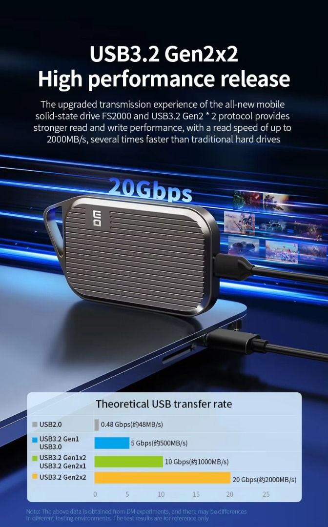 Same day delivery[3 year warranty] 1 TB Portable SSD 2000MB/S High speed USB 3.2 Gen 2 Type C 1TB External hard drive Solid State drive62863110548099111