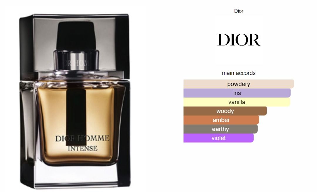Brandnew Dior Homme Intense 2007 Dior for men 125ml with box