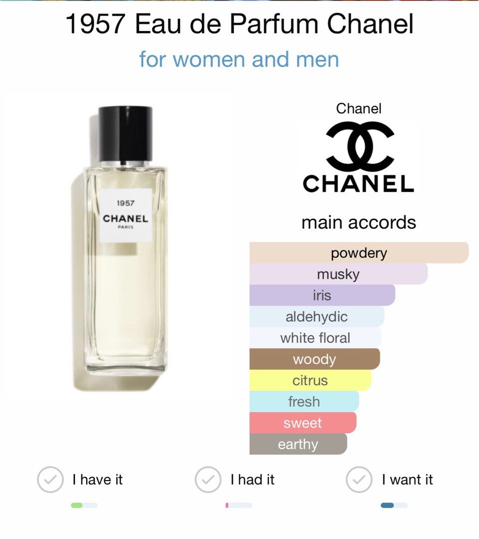 LES EXCLUSIFS DE CHANEL - 1957 200ml EDP - authentic, Beauty