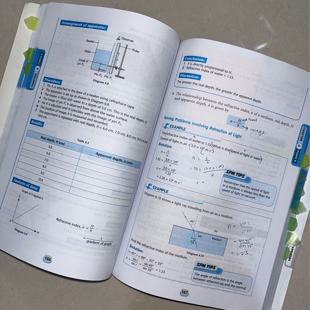 SPM PHYSICS KSSM (F4 & F5), Hobbies & Toys, Books & Magazines ...