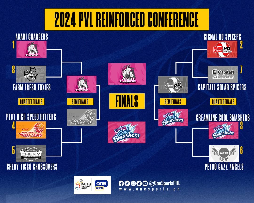 Pvl finals (Category: Events Tickets) located in Manila. Submitted by jaycyne.lorzano (Listing ID 1323198647, Image 1). Description: Akari vs creamline Message to inquire.