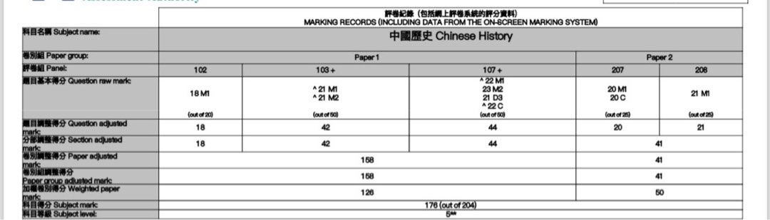 （分類：）位於 。 由 richist 提交（商品編號 1325359206，圖片 1）。簡介： 。