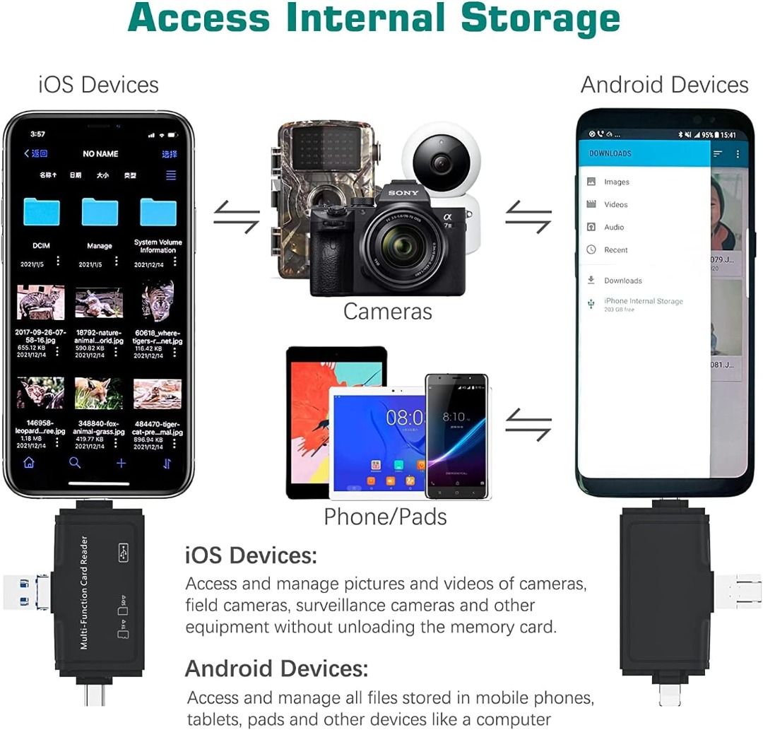 7 合 1 多功能 Micro SD 讀卡機適用於 Android Type C Lightning USB、Micro SD 卡轉 USB ...