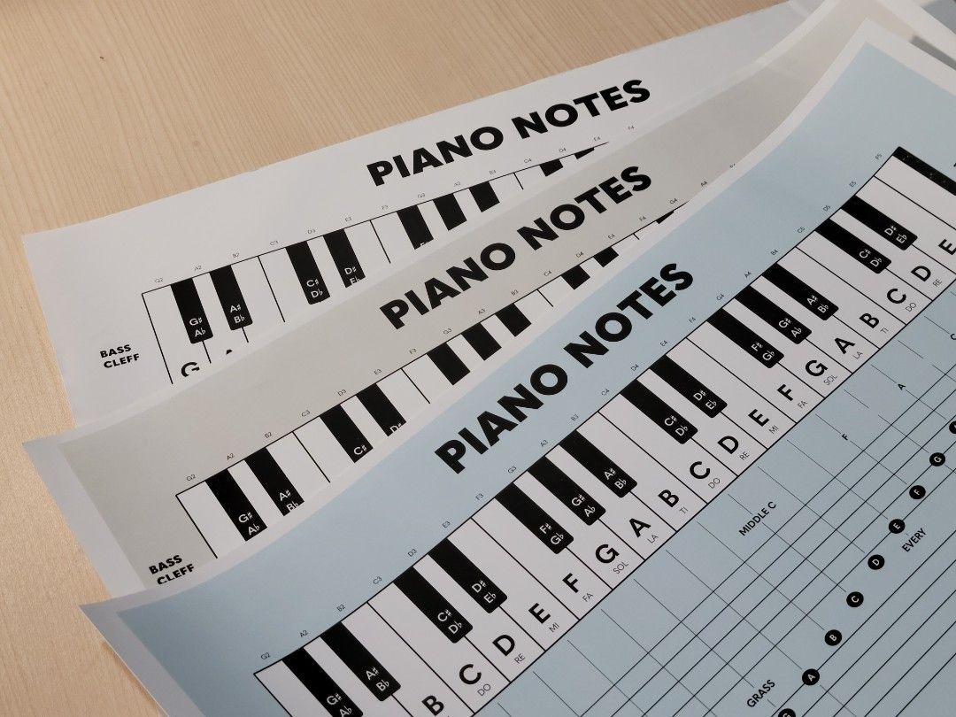 Piano Notes Poster (Category: Musical Instruments) located in Santa Maria. Submitted by declutterose (Listing ID 1325501925, Image 3). Description: Piano Notes Poster Perfect for: • Music Teachers • Music Students • Musicians • Studio Owner • Music Lovers Specs: • Printed in High Resolution • 300gsm • 13x19 inches with white border Message me for faster transaction. Thank you!.