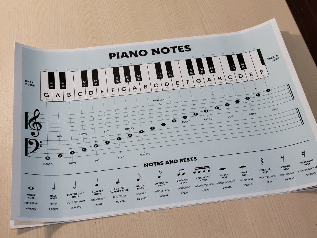 Piano Notes Poster (Category: Musical Instruments) located in Santa Maria. Submitted by declutterose (Listing ID 1325501925, Image 1). Description: Piano Notes Poster Perfect for: • Music Teachers • Music Students • Musicians • Studio Owner • Music Lovers Specs: • Printed in High Resolution • 300gsm • 13x19 inches with white border Message me for faster transaction. Thank you!.