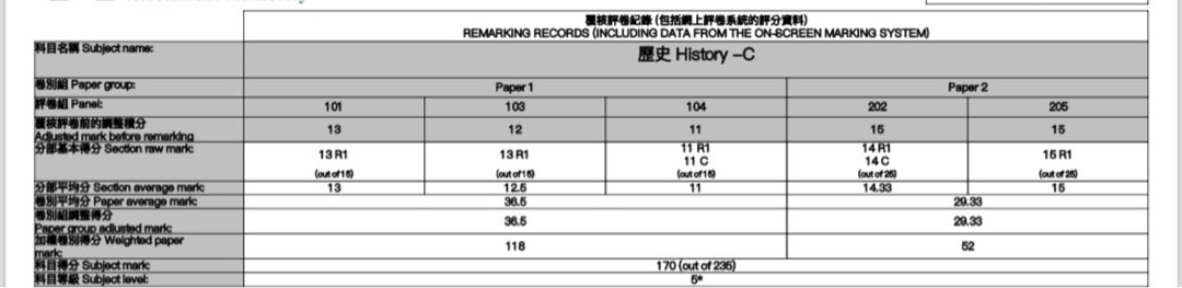 （分類：）位於 。 由 richist 提交（商品編號 1326039650，圖片 1）。簡介： 。