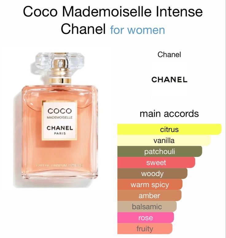 Coco chanel vanilla perfume 2025