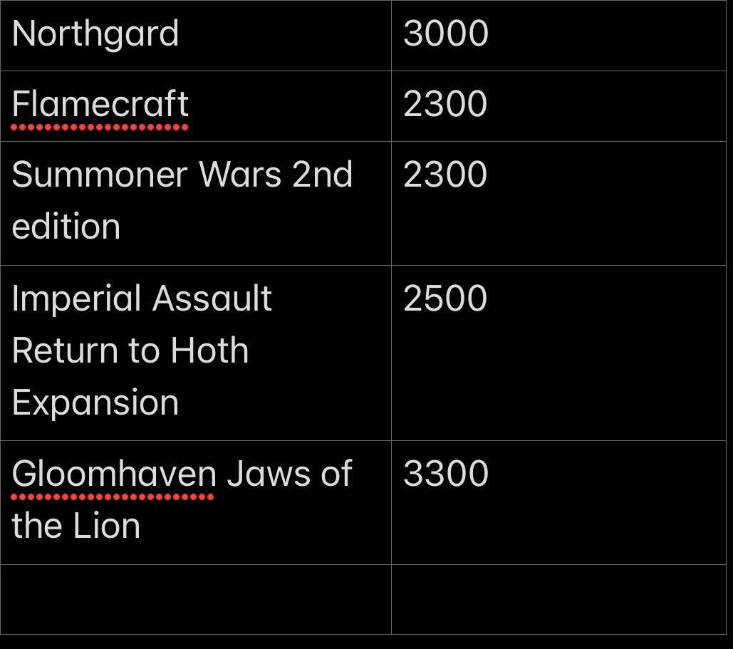 Boardgames (price negotiable) (Category: Board Games & Puzzles) located in Makati City. Submitted by cher365 (Listing ID 1323304257, Image 2). Description: Flamecraft and Summoner Wars SOLD Please see next photo for price of each title. Prices negotiable .