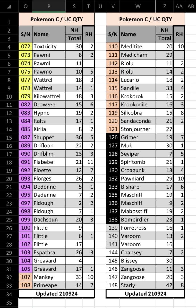 pokemon sv1 card list Rare Candy (sv1-256) Pokemon Card 151" Set List