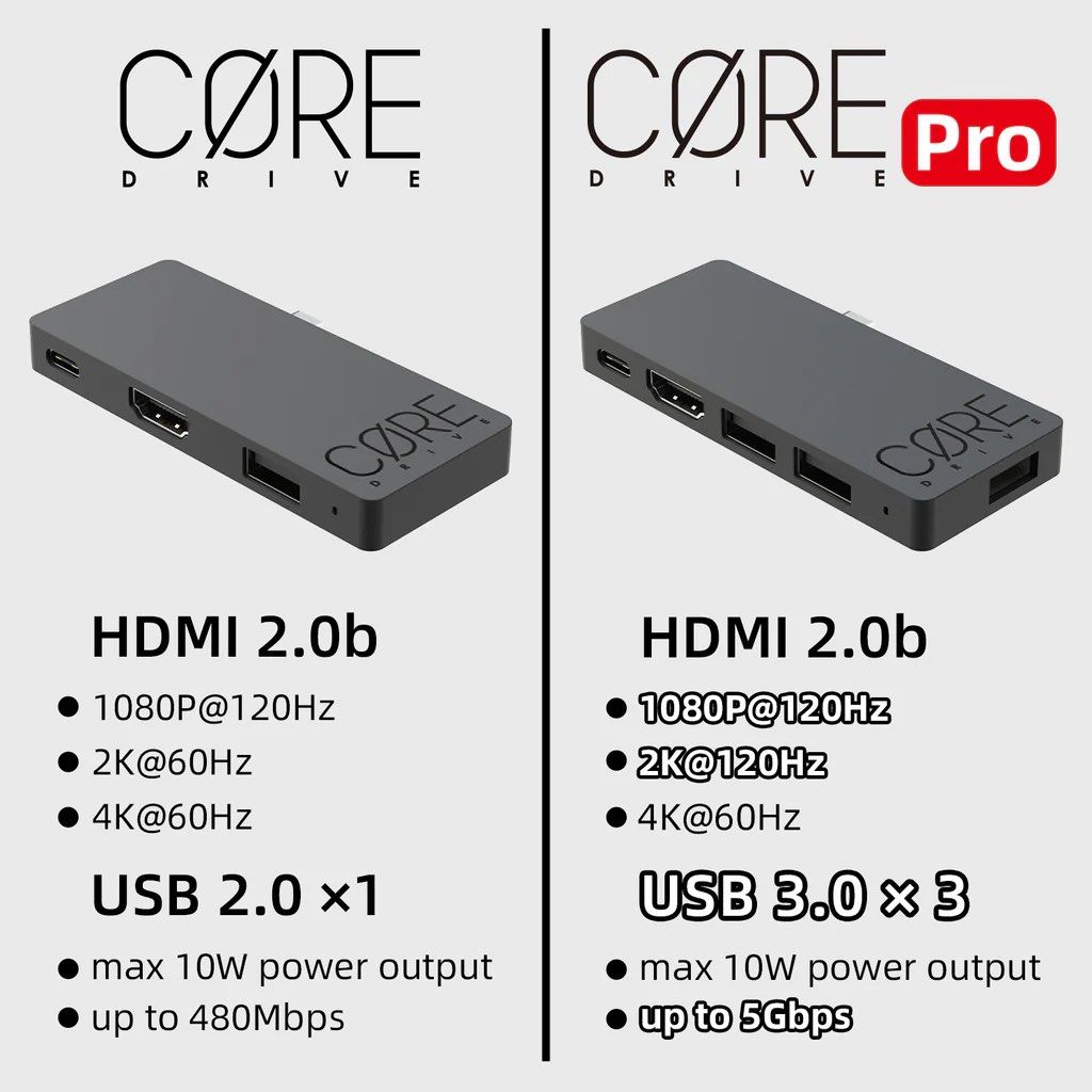 Skull and co steam dock pro, Computers Tech, Desktops on Carousell