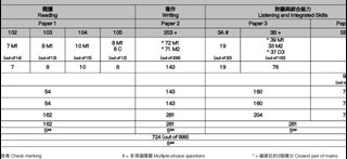 （分類：）位於 。 由 study_notes_exercise 提交（商品編號 1327295124，圖片 1）。簡介： 。