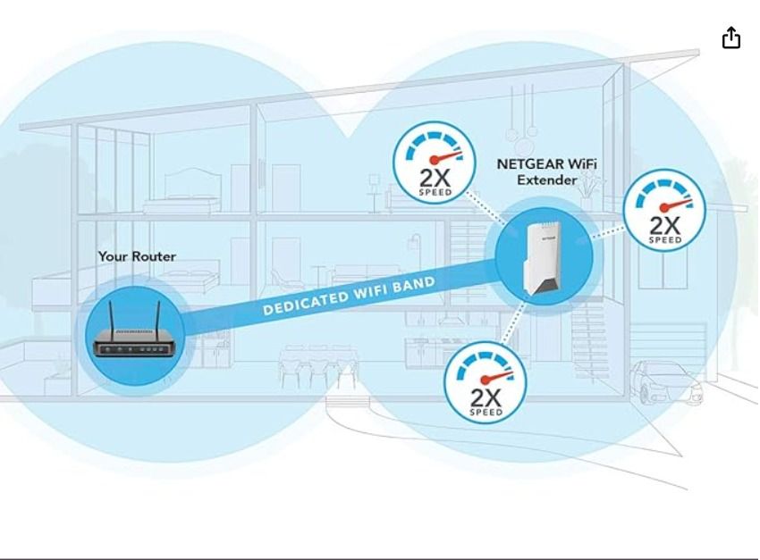 Netgear Wifi Mesh Range Extender X45 EX7500 AC2200 Computers & Laptops